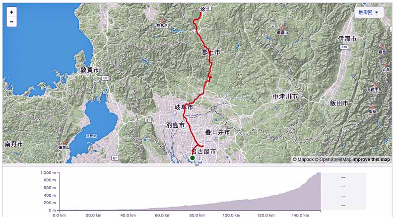 さくら道サイクリング 名古屋 金沢